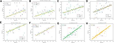 Data-Driven State Fragility Index Measurement Through Classification Methods